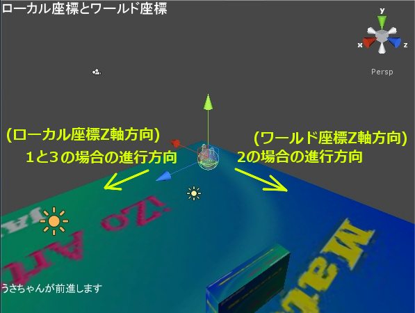 ローカル座標とワールド座標 Unity3d おじさんのプログラミング